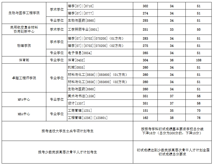 东华大学3.png 东华大学3.png