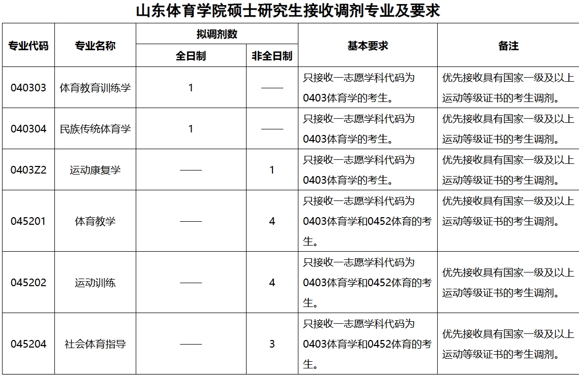 山东体育学院.png 山东体育学院.png